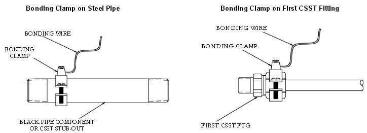 CSST Bonding & Grounding Electrician Rockwall TX Barney's Electric Full Service Electrician Residential Commercial Retail and New Construction Wiring Repair Installation Service 24 Hour Emergency Services Master Electrician Rockwall Texas